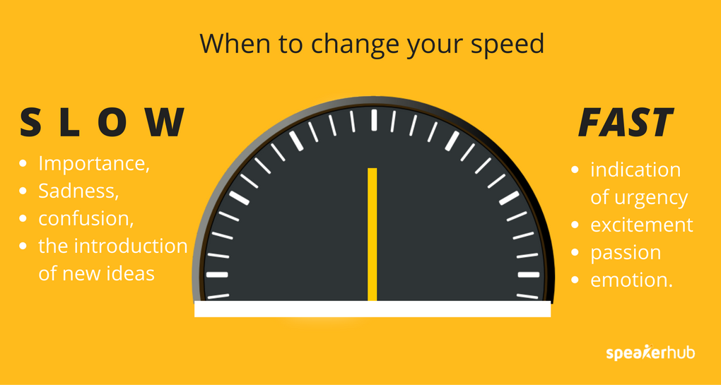 Your Speech Pace Guide To Speeding And Slowing Down SpeakerHub