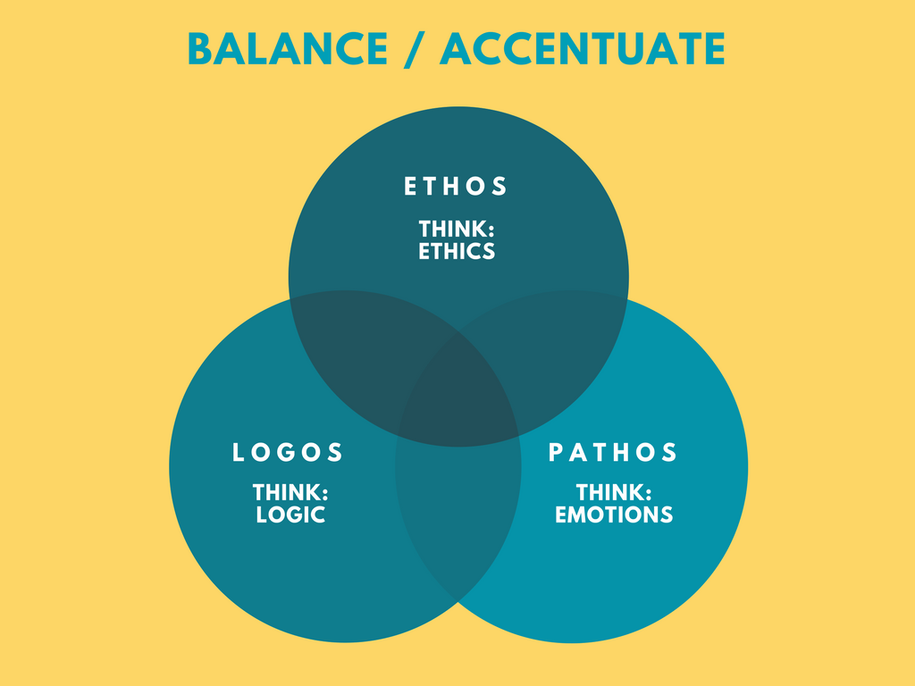 Ethos, logos and pathos | SpeakerHub