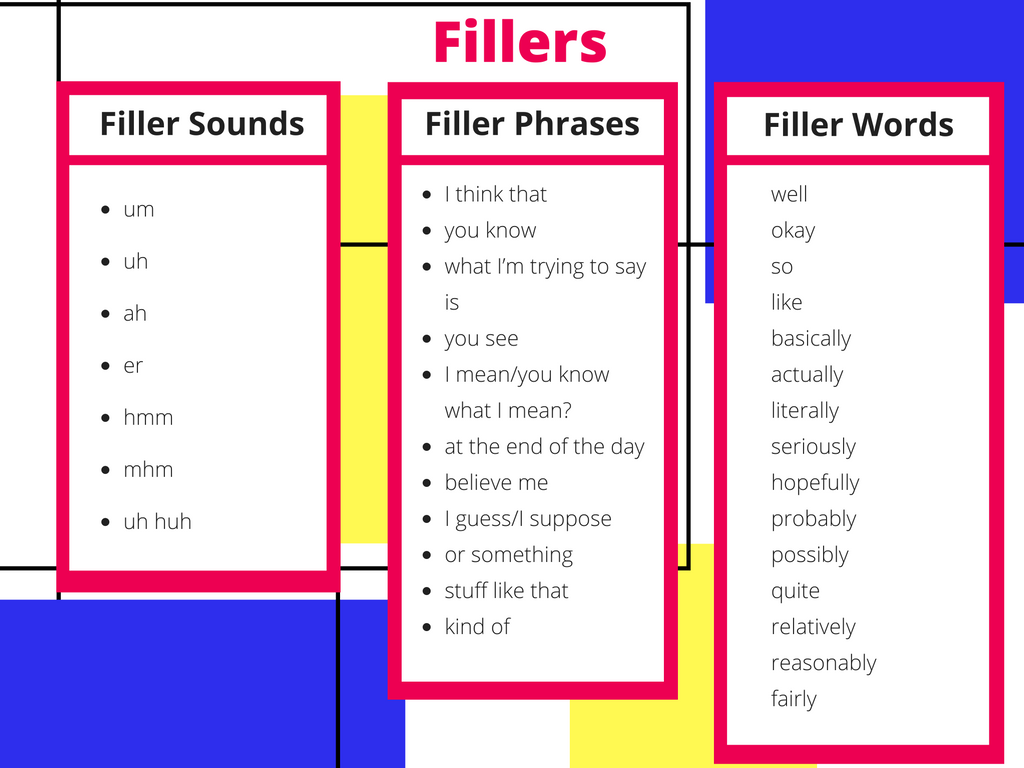 filler words for speech