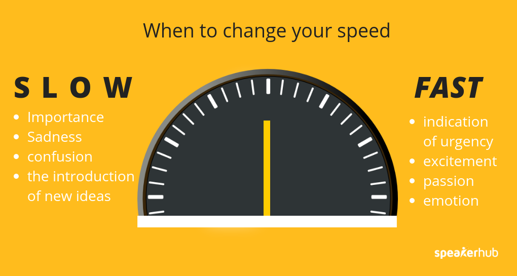 speech rate meaning