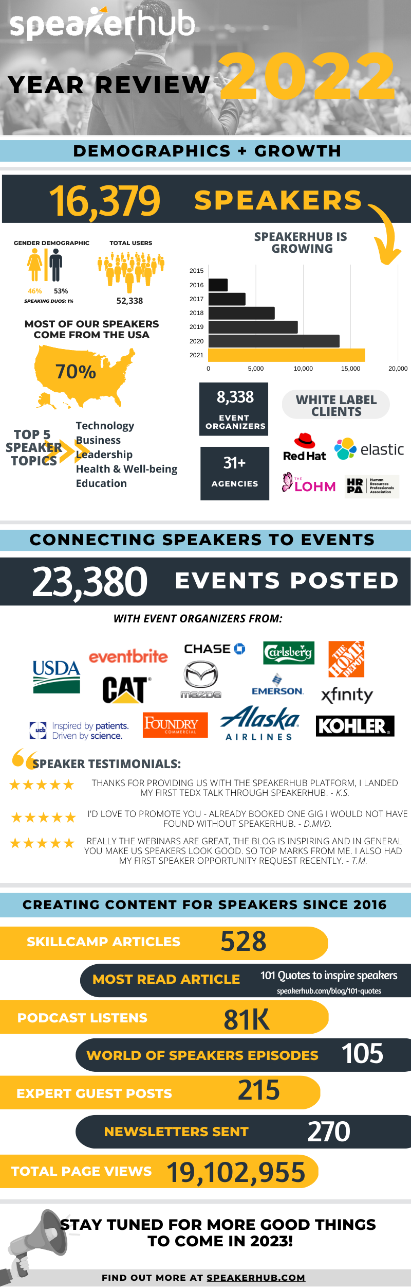 SH Review 2022-Infographic SH Review 2022-Infographic