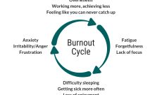 Are You Stuck In The Burnout Cycle?