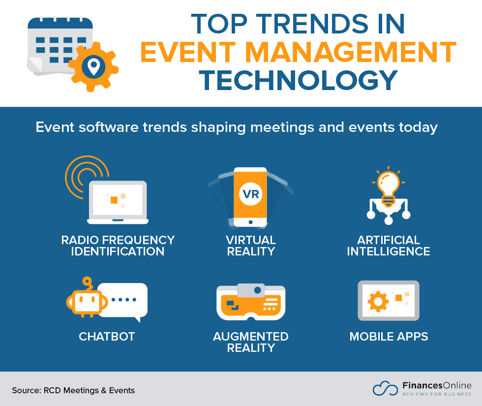 Use the right event management tools Use the right event management tools