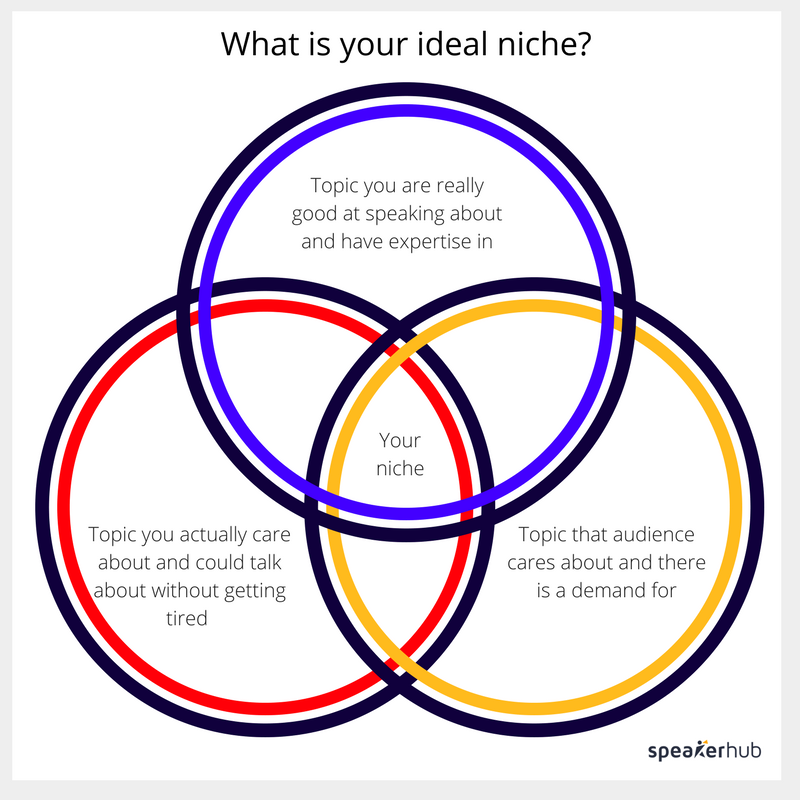 Becoming a thought leader in your niche | SpeakerHub
